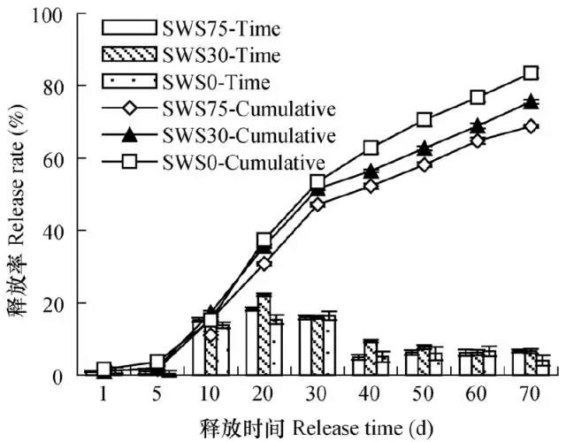 土壤水吸力對控釋尿素養(yǎng)分釋放特征的影響8.jpg 土壤水吸力對控釋尿素養(yǎng)分釋放特征的影響8.jpg