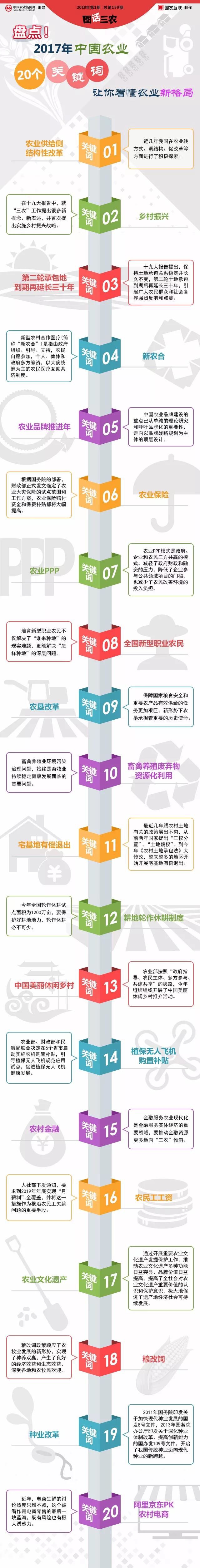 一圖讀懂：年度20大農(nóng)業(yè)關(guān)鍵詞，秒懂中國農(nóng)業(yè)新格局_看圖王.jpg